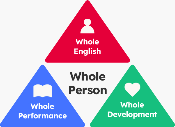글로벌 전인적 인재로 성장하는 Whole Person 초등 영어 교육
